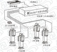 Up and Down Leveing Device