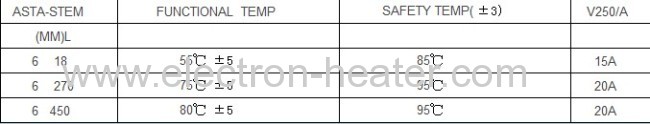 Electric Thermostat for Immersion Boiler