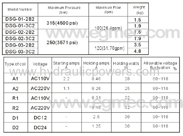 Yuken DSG-01, DSG-02 Hydraulic Directional Control Valve