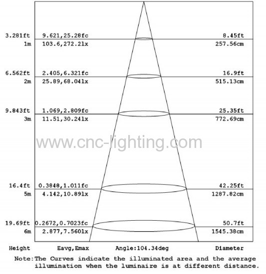 Integrated T5 LED Flurescent Fitting with 3014 LED Chips