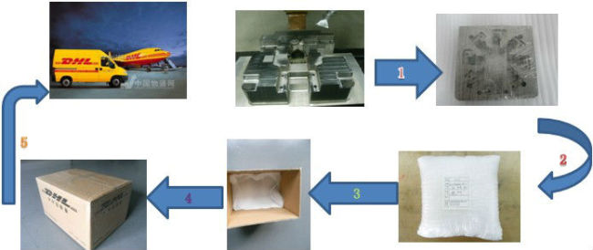 China mould part traders factory