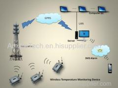 AT-T Wireless Temperature Monitoring System