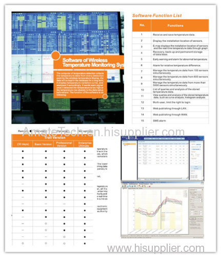 Software of Wireless Temperature Monitoring System