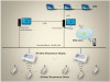 AT-II Wireless Temperature Monitoring System