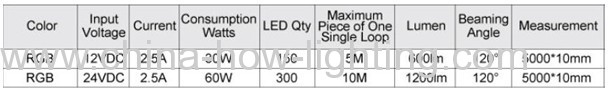 Flexible RGB Led Light Ribbon