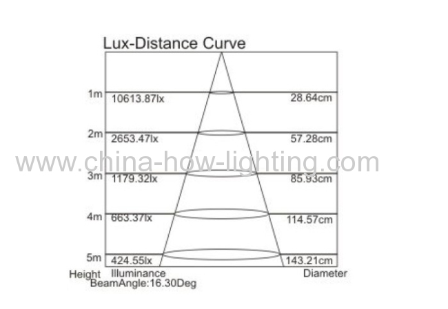 Track Light LED COB 28W 1830LM