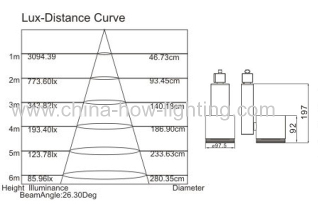 LED COB Track Light15.5W 1250LM Aluminium