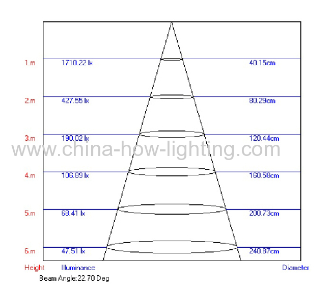 LED Track Lamp IP20 with 1pc Cree MCE Chip