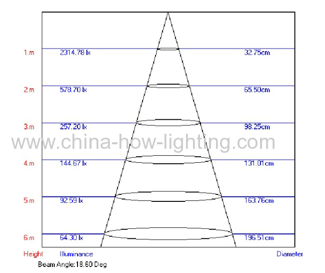 LED COB Track Light