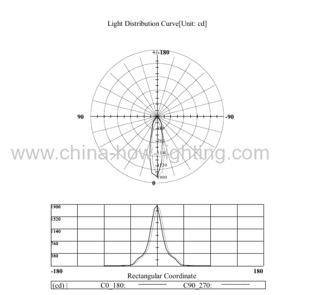 13.9W LED Track Light IP20 wih 1pc Bridge Lux