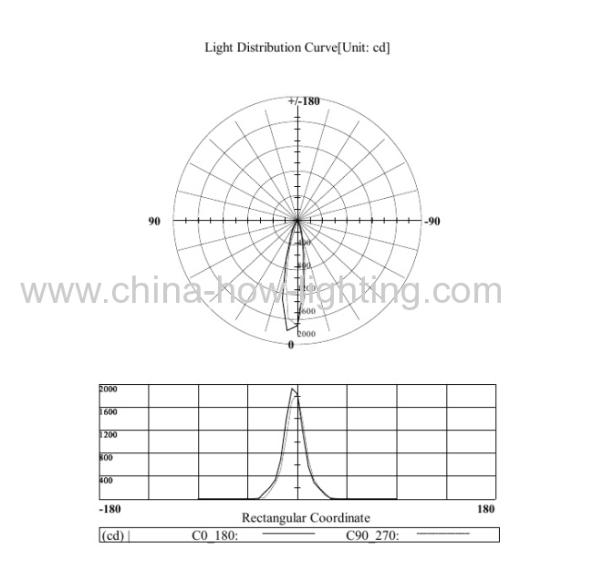 Track Light LED IP20 with 1pc Bridge Lux