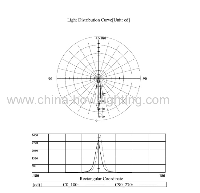 6W LED Track Light IP20 with 6ps Cree XRE Chips