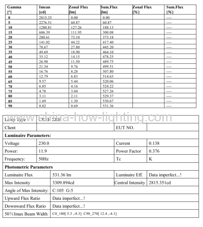 6W LED Track Light IP20 with 6ps Cree XRE Chips