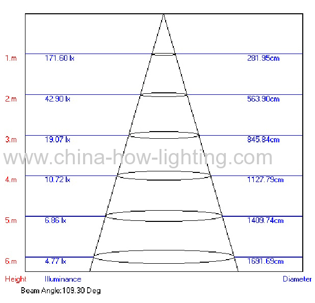 2013 Ningbo High Quality 8W ABS Square Led Downlight with 5mm Straw LED