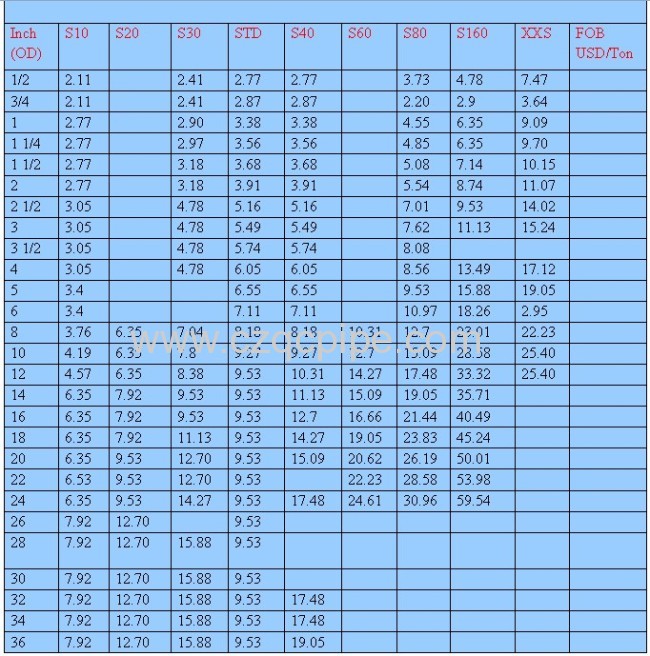 ASTM A333 Gr.1 alloy seamless steel pipe