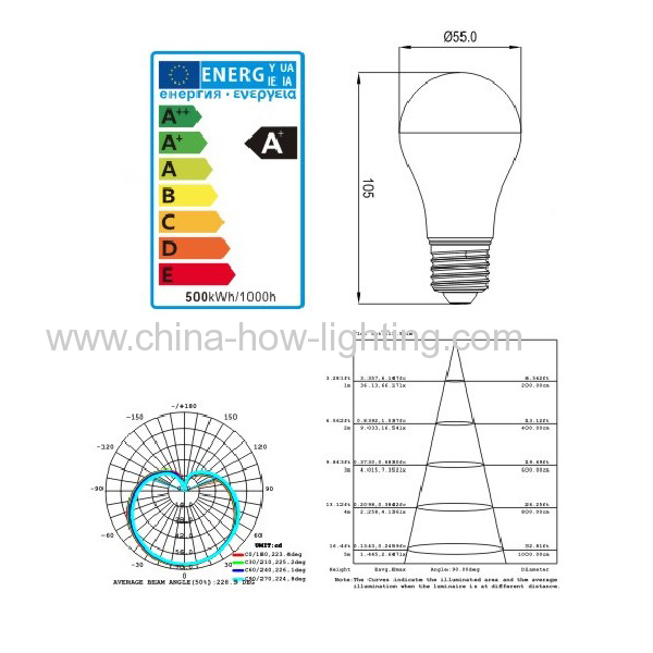 Energy Class A Plus LAMP LED E27