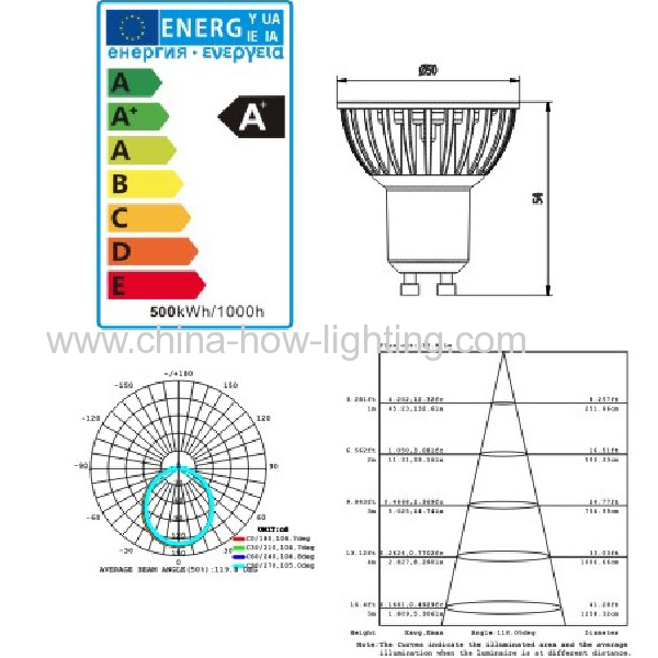 4W led bulb gu10