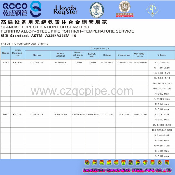 QCCO ASTM A335/335M-10 P9 seamless black carbon steel pipes