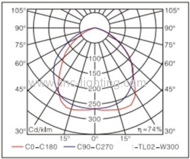 150W-500W induction grow light fitting