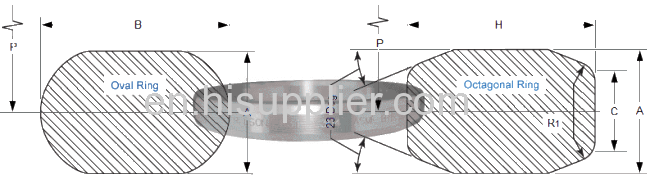 ASME B16.5RTJDN250 10900LBOVAL RING