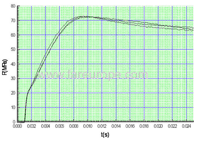 Gas generator for seat belt