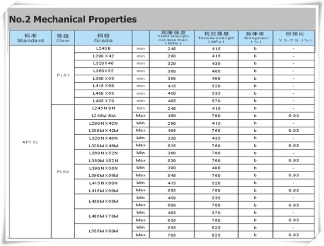 API 5L PLS1 X80 Seamless Steel Pipe