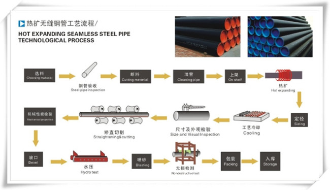 API 5L PLS1 X80 Seamless Steel Pipe