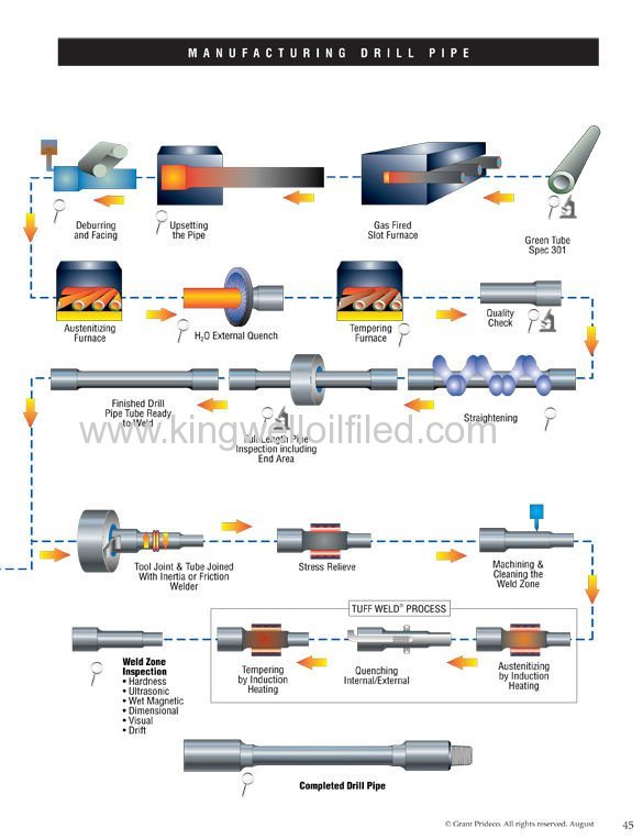 API 6-5/8Drill Pipe of petroleum equipment