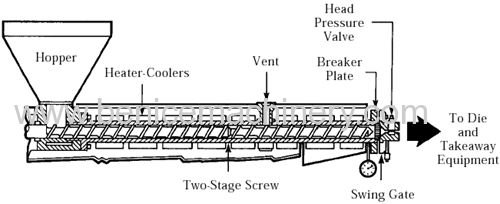 PVC material twin screw extruder