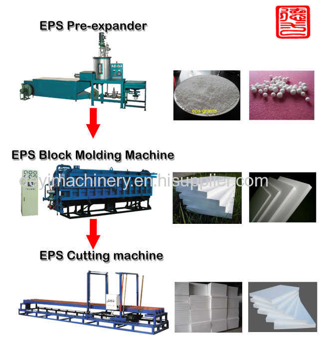 Polystyrene foam block machine