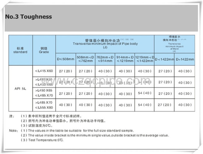 API 5L PSL2 Gr.B Seamless Steel Pipe