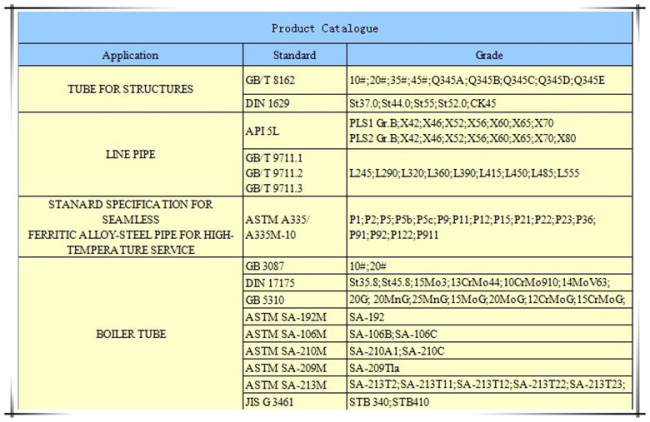 API 5L PSL1 Gr.B Seamless Steel Pipe