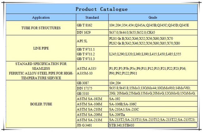 API 5L PSL2 Gr.B Seamless Steel Pipe