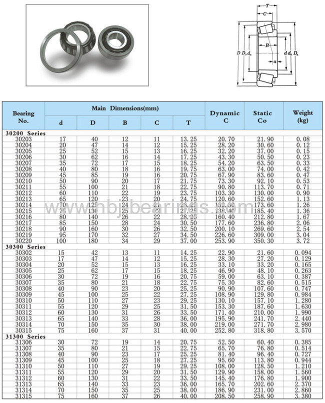 Taper Roller Bearings( metric and inch)