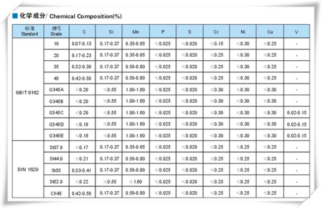 GB/T 8162 20# Seamless Carbon Steel Pipe