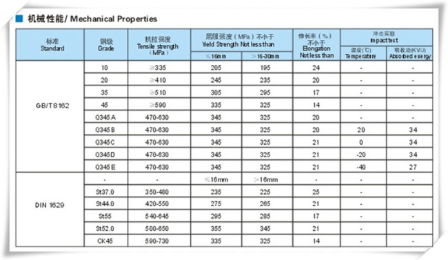 GB/T 8162 20# Seamless Carbon Steel Pipe