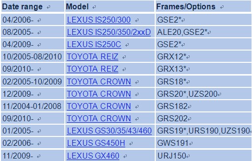 Oil Filter for Toyota Crown Reiz and Lexus.