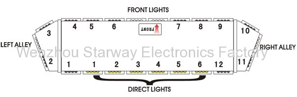 LED Full light bars