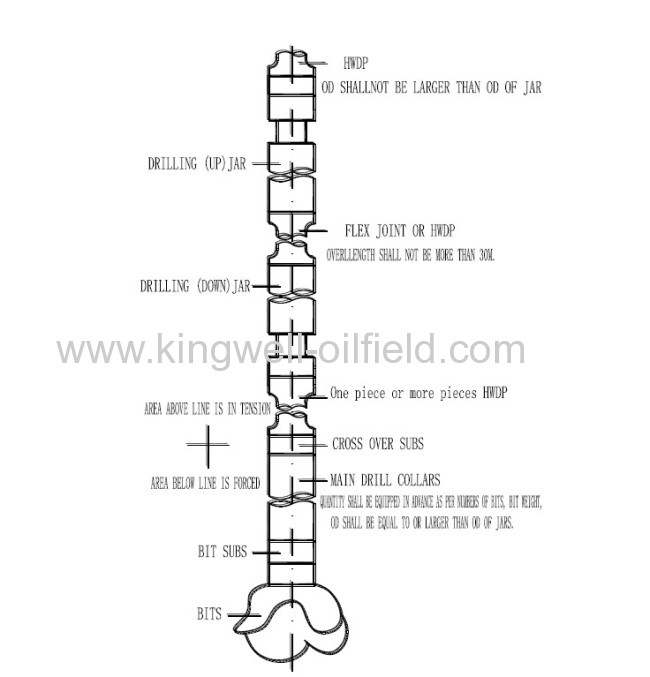 API 7-1 5-7/8 -8Drill Jar for petroleum machinery