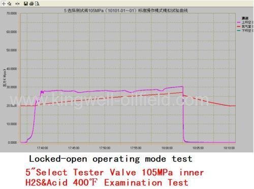 APR Drill stem Testing Tools tester BV report