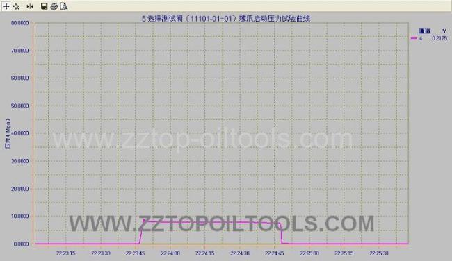 3 7/8select tester valve drill stem testing