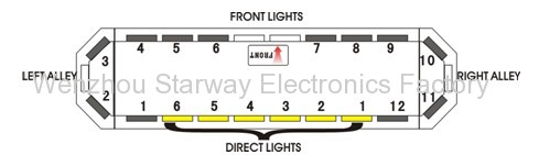 LED Ultimate Lightbar forPolice Construction, EMS 