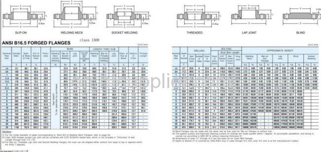 asme b16.5 A105lf2 sche40s 4threaded flange