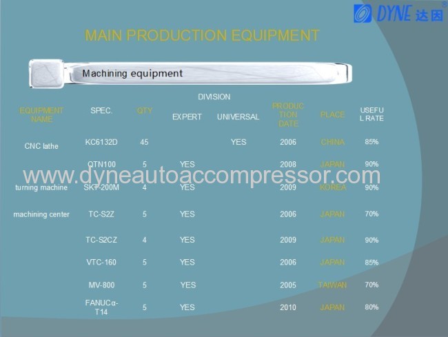 dyne compressor dayuan auto compressor company SANDEN 7H15 709 VOLVO TRUCK FH16IIIOEM804481918928113628