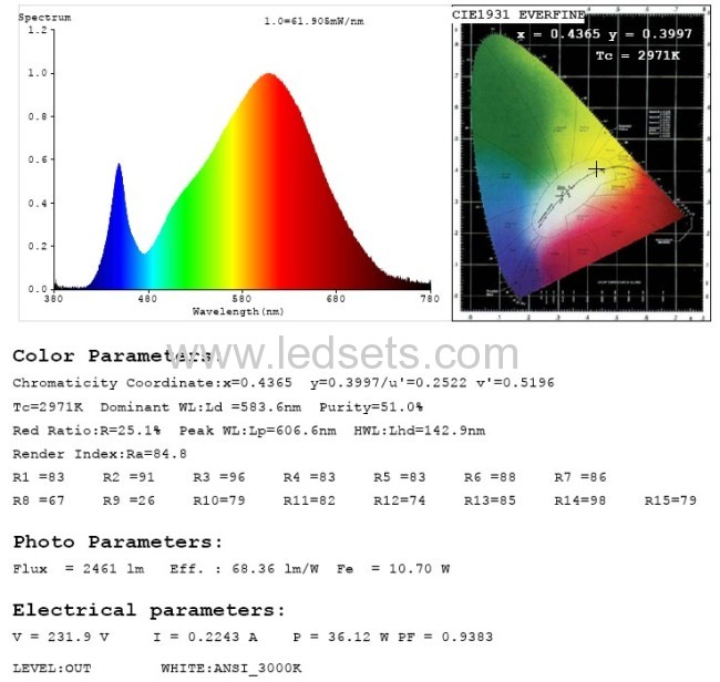 42/48/54W 600*600mm LED Panel Light