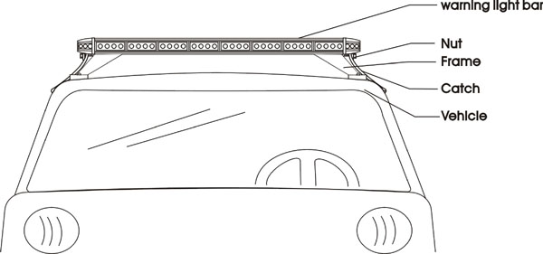 LED full Lightbars for Police lightbars and Emergecy Vehicle 