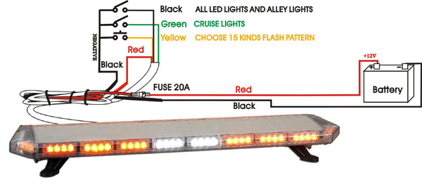 LED full Lightbars for Police lightbars and Emergecy Vehicle 