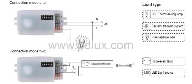 High-frequency Microwave Sensor PD-MV1016A