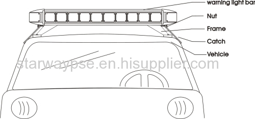 LED Lightbar for Fire, Police, Emergency Vehicle