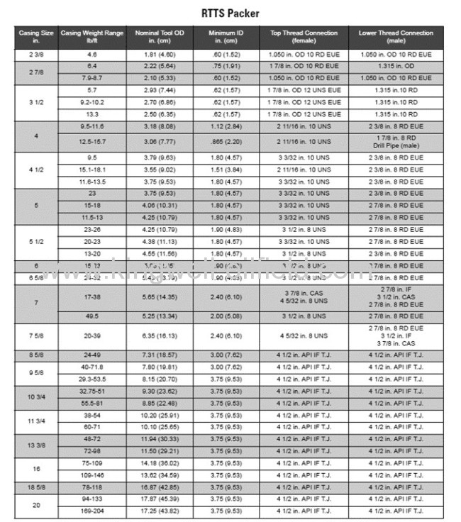 DST tools 10 3/4API standard RTTS Packer